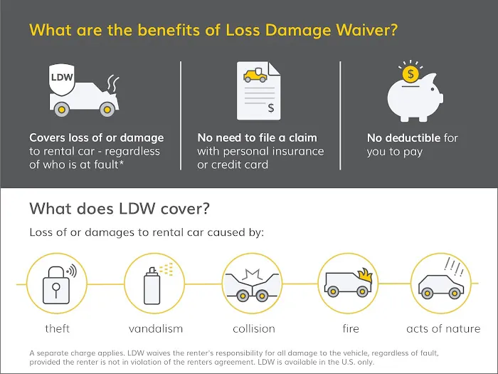Hertz Car Rental - Inwood - Burnside Collision Hle Picture 9