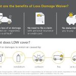 Hertz Car Rental - Martinsburg - North Queen Street