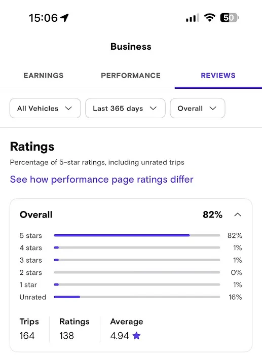 Zap business rent a car Picture 5