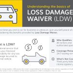 Hertz Car Rental - North Hampton - Lafayette Street